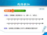 数学  北师大版本 七年级上册   2.3.1  相反数 PPT课件