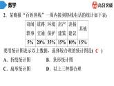 北师大版高分突破第6章　第5课时　统计图的选择 习题课件