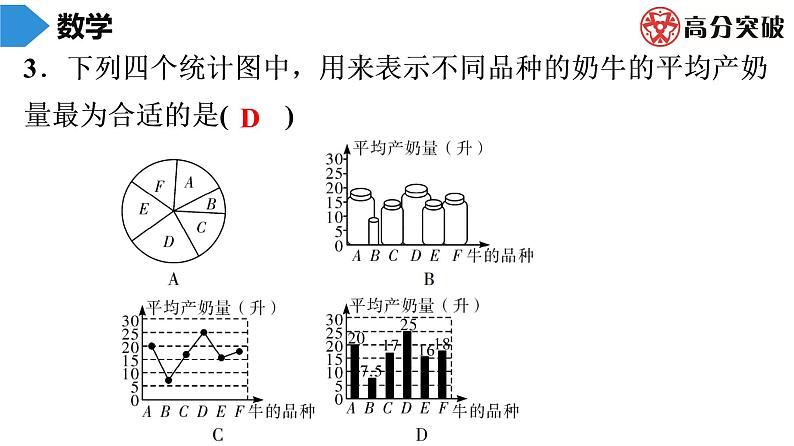 北师大版高分突破第6章　第5课时　统计图的选择 习题课件04