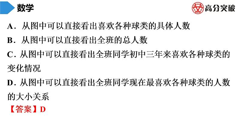 北师大版高分突破第6章　第3课时　数据的表示(1) 习题课件03