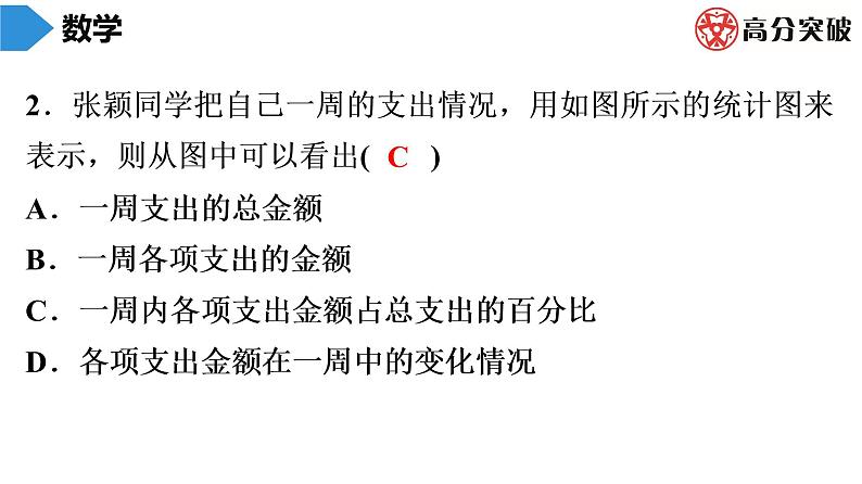 北师大版高分突破第6章　第3课时　数据的表示(1) 习题课件04