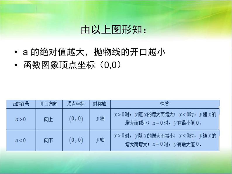 二次函数的图像与性质第4页