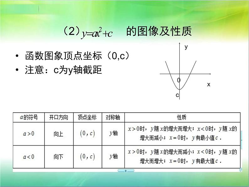 二次函数的图像与性质第5页