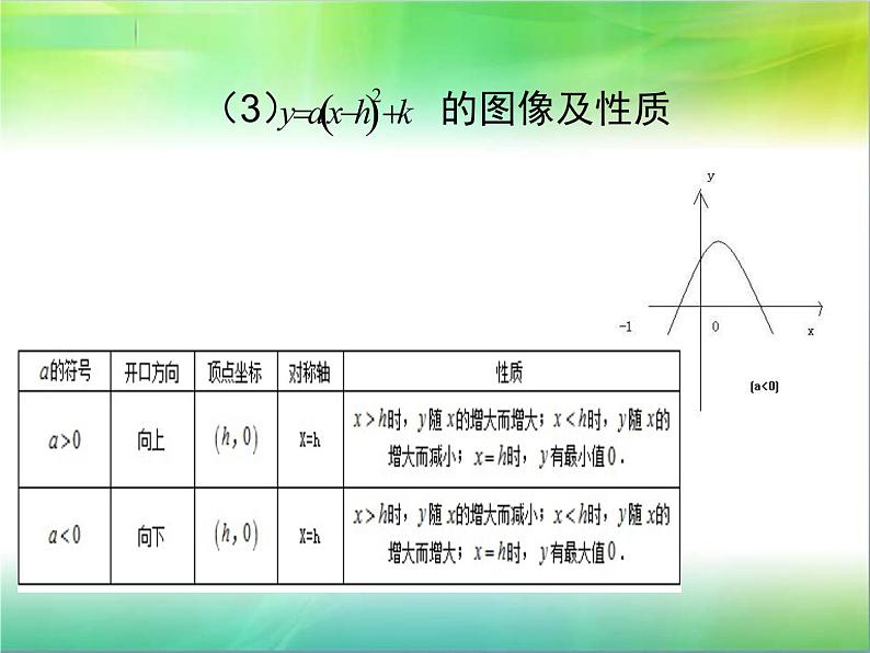 二次函数的图像与性质第6页