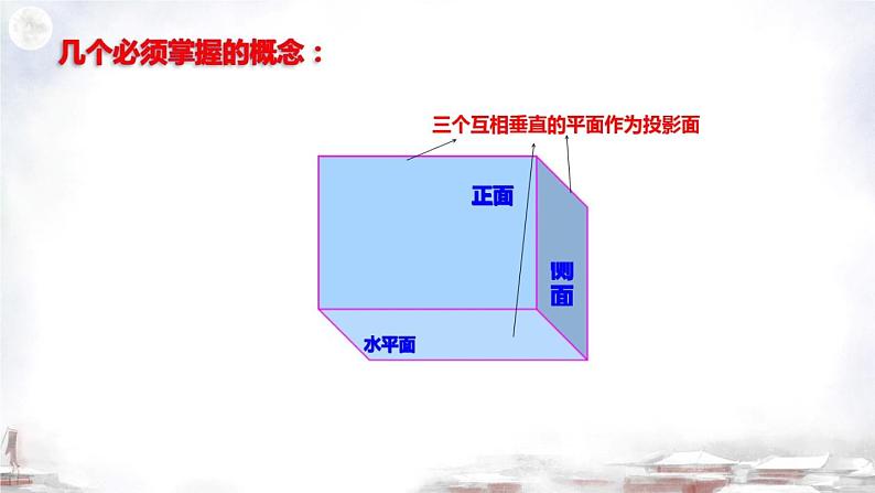 初中数学北师大版七年级上册第一章 丰富的图形世界 1.4 从三个不同方向看物体的形状精品课件03