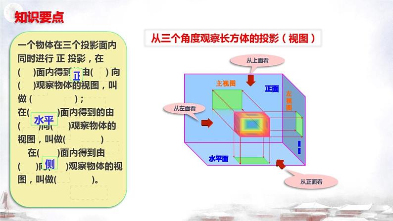 初中数学北师大版七年级上册第一章 丰富的图形世界 1.4 从三个不同方向看物体的形状精品课件04