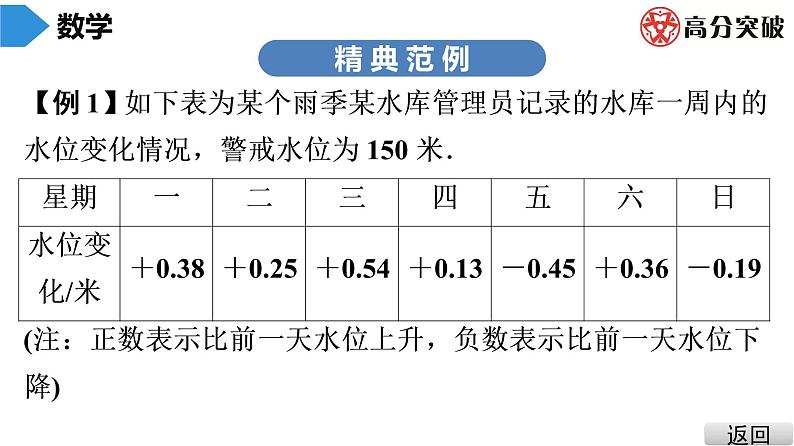 北师大版七年级上册  第2章　第9课时　有理数的加减混合运算(3) 课件04