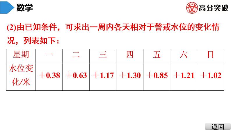 北师大版七年级上册  第2章　第9课时　有理数的加减混合运算(3) 课件06