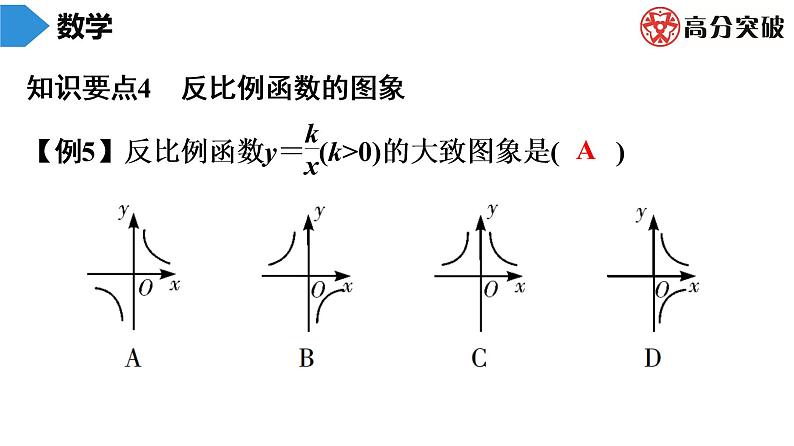 北师大版九年级期末复习 上册　第6章　反比例函数课件05