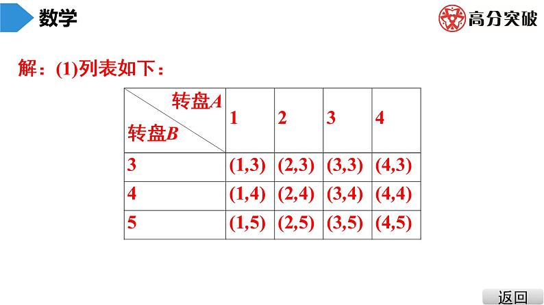 北师大版九年级课堂教本上册　第3章　第2课时　用树状图或表格求概率(2)课件08