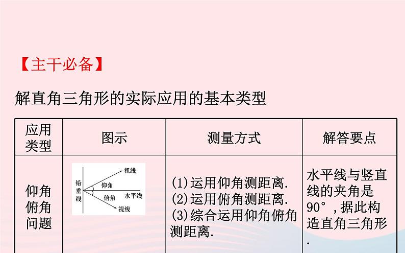 2021年九 年级中考数学全程复习专题七：解直角三角形的实际应用的基本类型 课件02