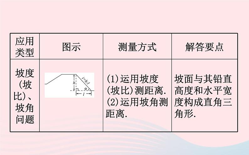 2021年九 年级中考数学全程复习专题七：解直角三角形的实际应用的基本类型 课件03