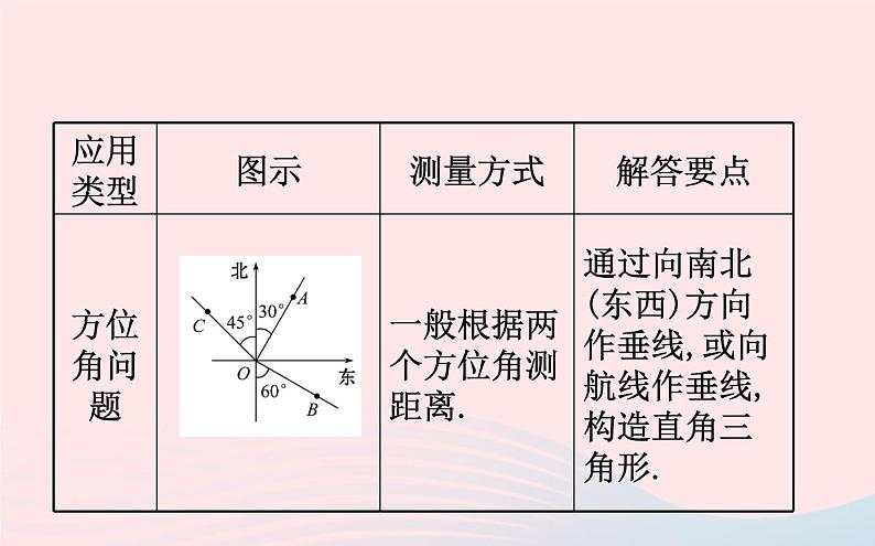 2021年九 年级中考数学全程复习专题七：解直角三角形的实际应用的基本类型 课件04