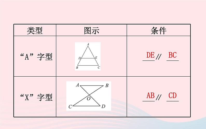 2021年九年级中考数学全程复习专题六：相似三角形的基本类型课件03