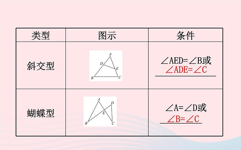 2021年九年级中考数学全程复习专题六：相似三角形的基本类型课件04