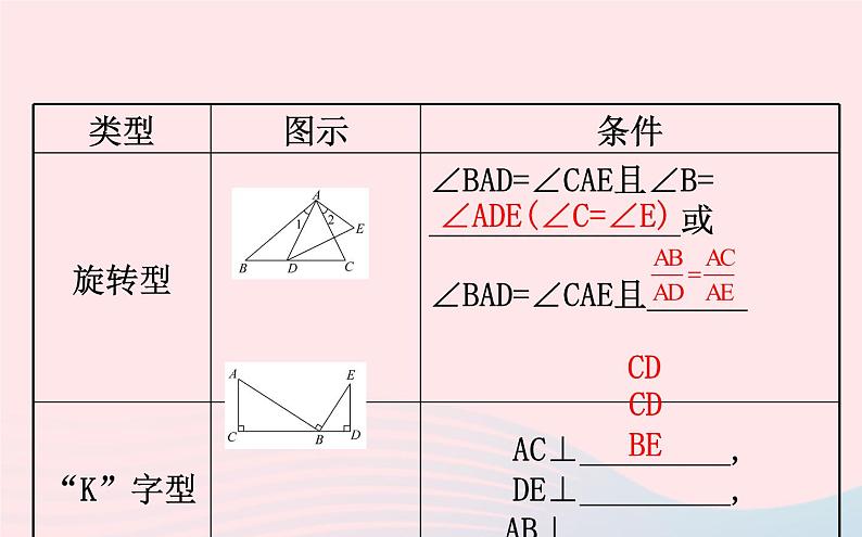 2021年九年级中考数学全程复习专题六：相似三角形的基本类型课件06