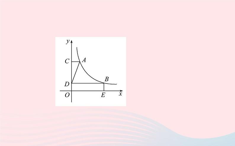 2021年九年级中考数学全程复习专题二：反比例函数中k的几何意义课件07