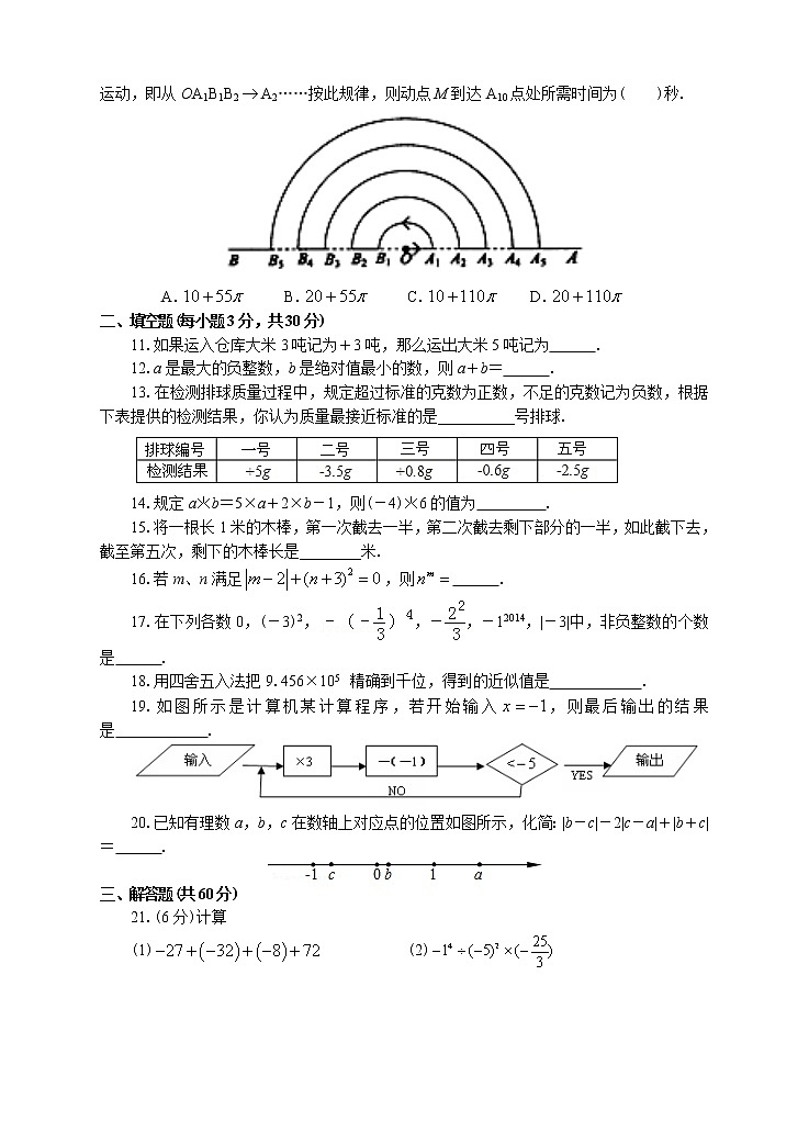 七年级上册期末专题复习02：第一章有理数（提升卷）附答案解析第2页