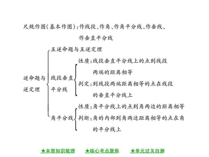 华东师大版八年级数学上  第 13章  《全等三角形》单元小结与复习 课件04