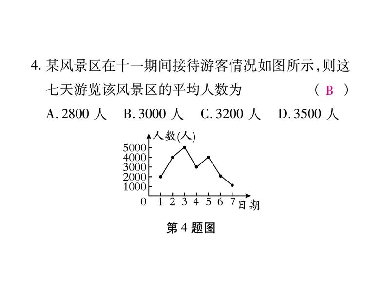 华东师大版八年级数学上  第 15章  《数据的收集与表示》单元检测题 课件05