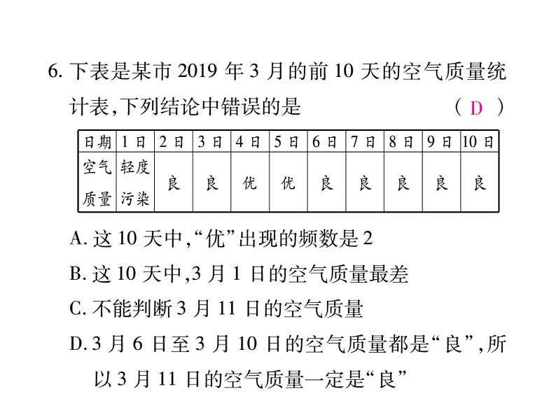 华东师大版八年级数学上  第 15章  《数据的收集与表示》单元检测题 课件07