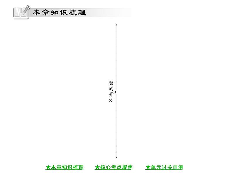 华东师大版八年级数学上  第 11章  《数的开方》单元小结与复习 课件02