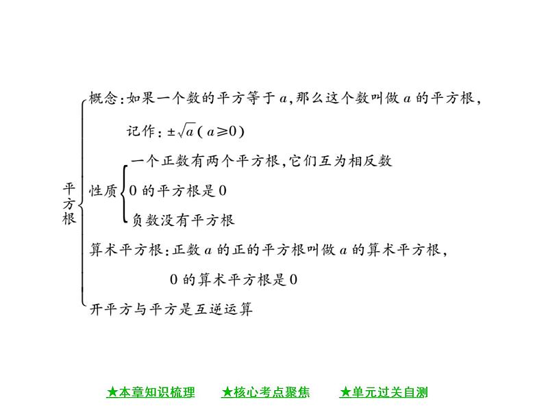 华东师大版八年级数学上  第 11章  《数的开方》单元小结与复习 课件03