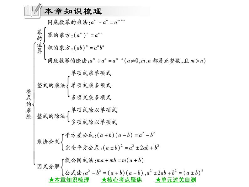 华东师大版八年级数学上  第 12章  《整式的乘除》单元小结与复习 课件02