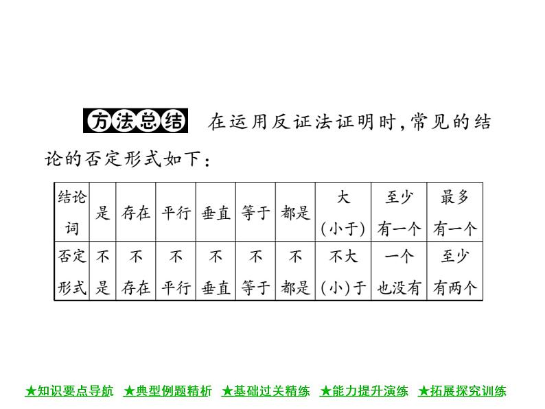 华东师大版八年级数学上  第 14章  1  ．3  反证法 课件06