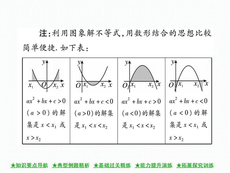 人教版九年级上册 第22章  22．2 二次函数与一元二次方程 课件04