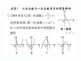 人教版九年级上册 第22章  专题训练六 二次函数的图象与系数a、b、c的关系 课件