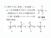 人教版九年级上册 第22章  专题训练六 二次函数的图象与系数a、b、c的关系 课件