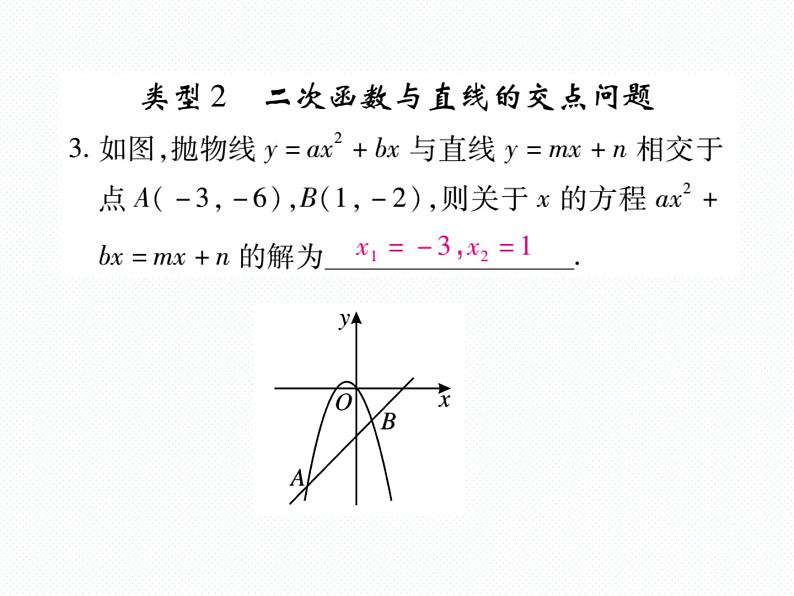 人教版九年级上册 第22章  专题训练九 用数形结合思想解决二次函数与直线的交点问题 课件04