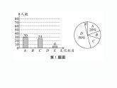 人教版九年级上册 第25章  专题训练二十 概率与统计的综合 课件