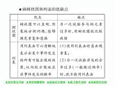 人教版九年级上册 第25章  25．2 用列举法求概率(第二课时) 课件