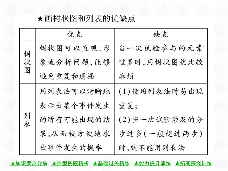 人教版九年级上册 第25章  25．2 用列举法求概率(第二课时) 课件03