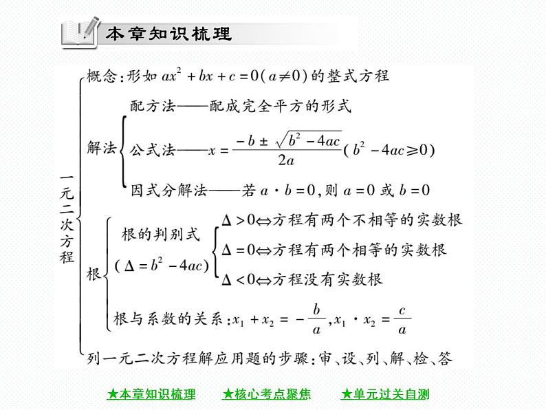 人教版九年就上册 第21章第二十一章 《一元二次方程》单元小结与复习 课件02