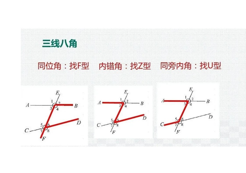 初中7-9年级数学23种解题模型大全第2页