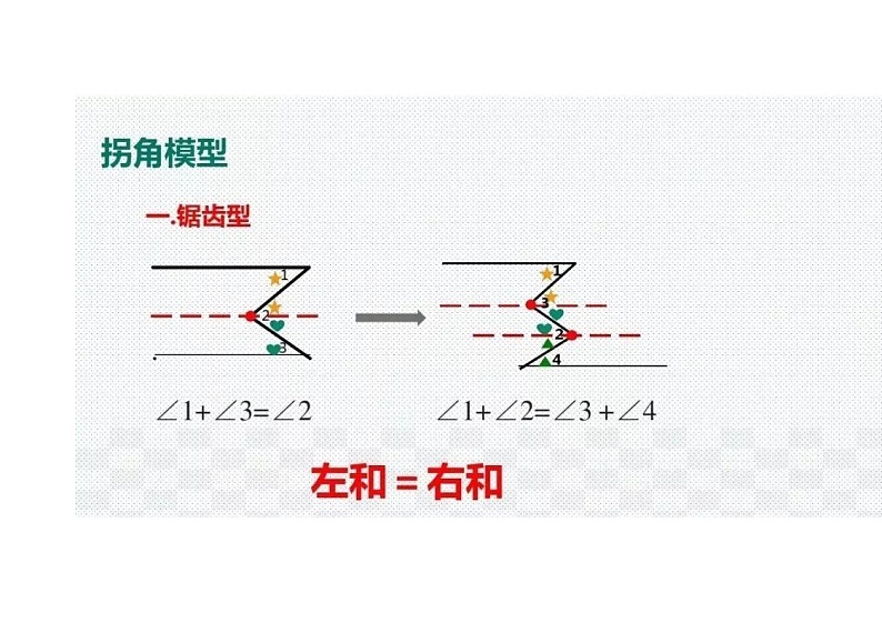 初中7-9年级数学23种解题模型大全第3页