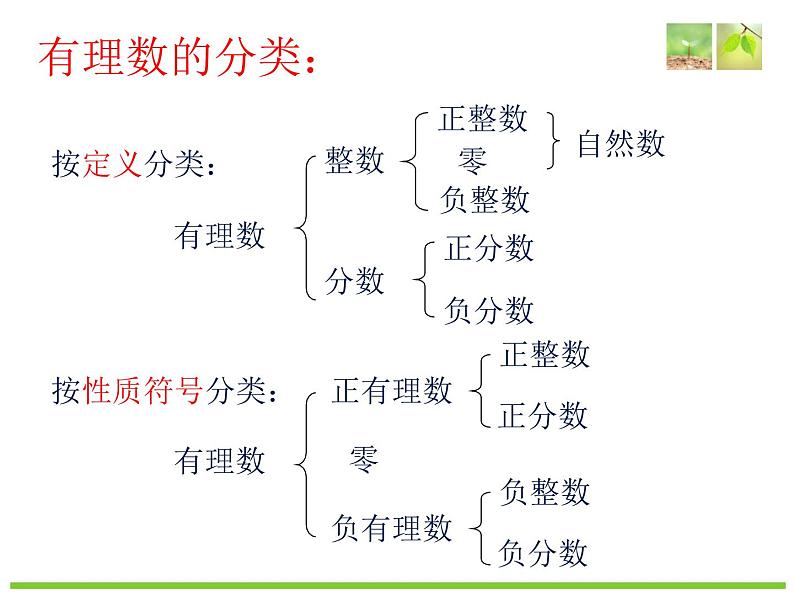 浙教版七年级上册第一章有理数章节复习课课件03