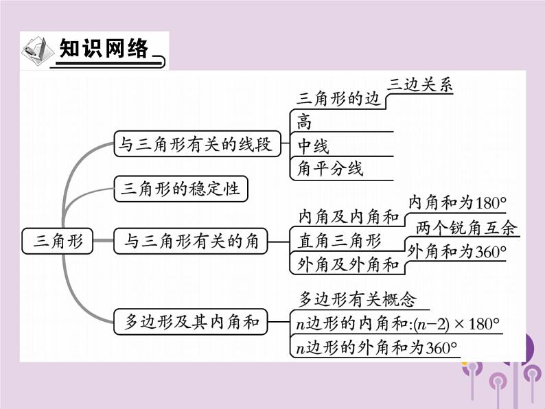 八年级数学上册11《三角形》章末考点复习与小结习题课件第2页