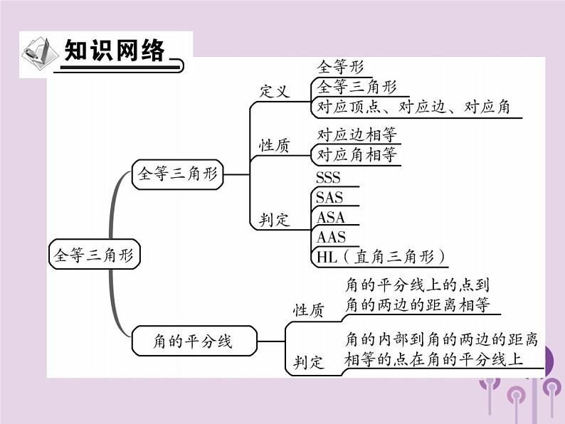 八年级数学上册12《全等三角形》章末考点复习与小结习题课件02