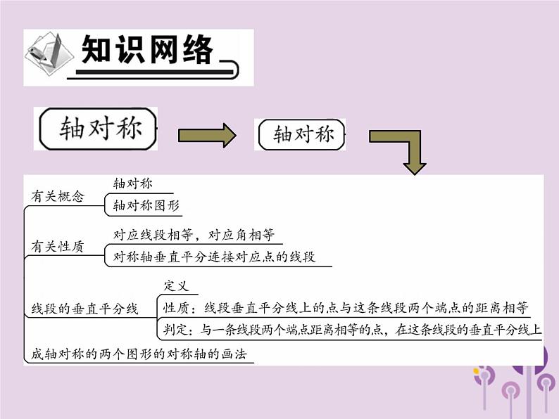 八年级数学上册13《轴对称》章末考点复习与小结习题课件第2页