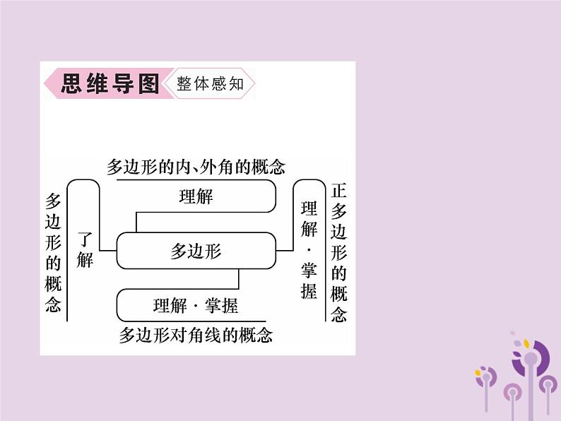 八年级数学上册第11章三角形11-3多边形及其内角和11-3-1多边形作业课件第3页