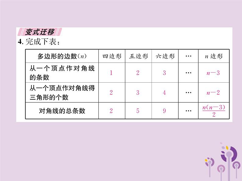 八年级数学上册第11章三角形11-3多边形及其内角和11-3-1多边形作业课件第8页