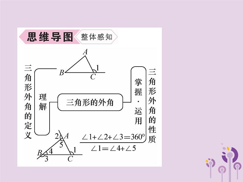 八年级数学上册第11章三角形11-2与三角形有关的角11-2-2三角形的外角作业课件第3页