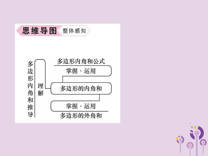 八年级数学上册第11章三角形11-3多边形及其内角和11-3-2多边形的内角和作业课件第3页