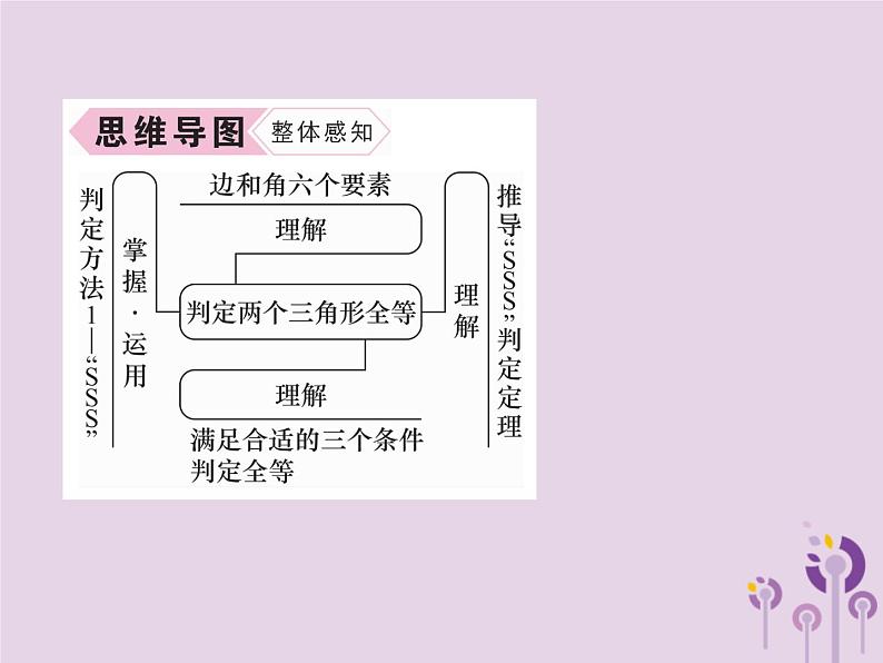 八年级数学上册第12章全等三角形12-2三角形全等的判定第1课时用“SSS”判定三角形全等作业课件03