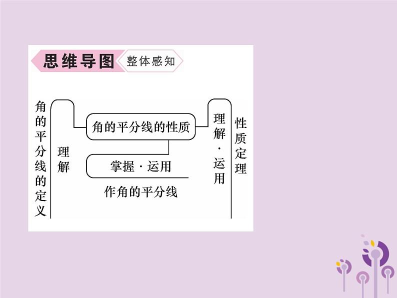 八年级数学上册第12章全等三角形12-3角的平分线的性质作业课件03