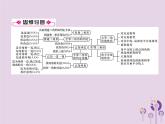 八年级数学上册第12章全等三角形整合与提升作业课件